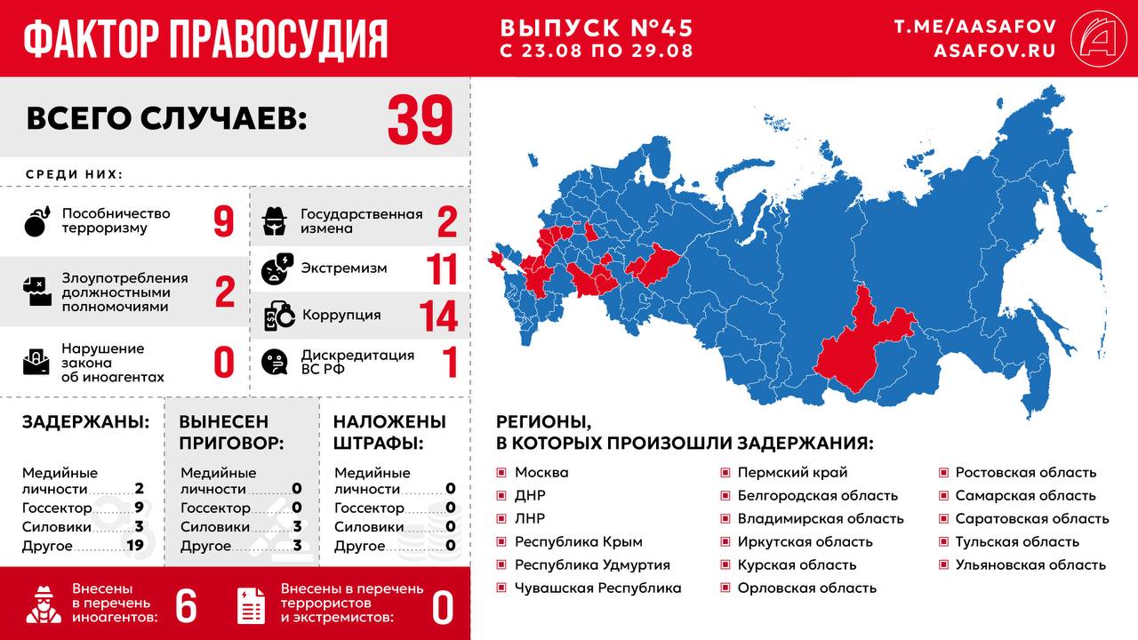 Фактор правосудия. Выпуск № 45